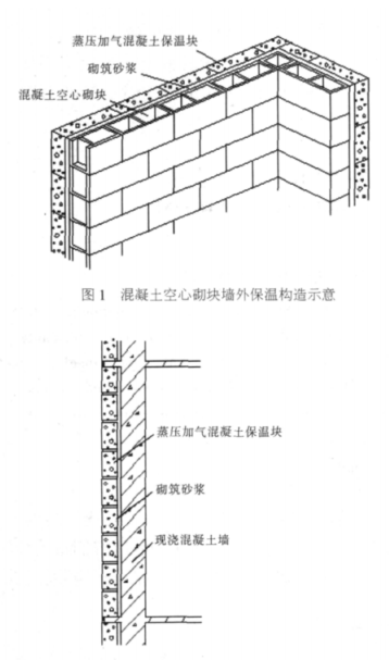 孝感蒸压加气混凝土砌块复合保温外墙性能与构造